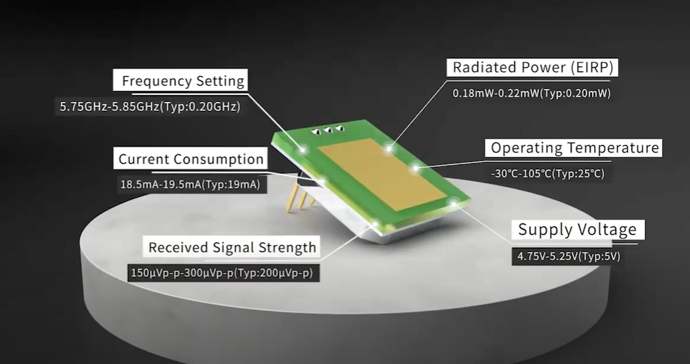 Apariția MINI Ultra-subțire 5,8 GHz cu microunde Senzor Modul