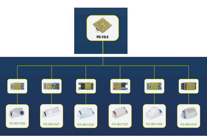 PDLUX introduce module cu senzori HF pentru personalizarea OEM/ODM