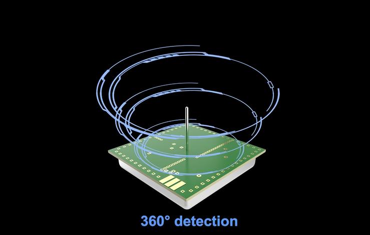 PDLUX dezvăluie module de senzor cu microunde de înaltă frecvență de 5,8 GHz de înaltă frecvență