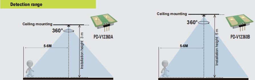 Nou PDLUX PD-V12360A/B-24GHz 360 ° Senzor de mișcare cu microunde pentru iluminare și securitate