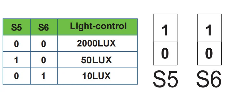 Light-control setting S5 S6